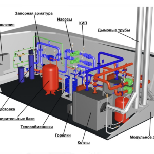 Блочно-модульная котельная