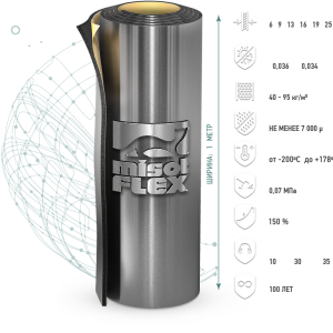 Теплоизоляция STANDART ALUMINIUM FOIL / SELF-ADHESIVE - 50 мм - самоклеющаяся с  алюм. покрытием