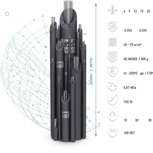 Теплоизоляция STANDART TUBE  9 мм (9*30) трубчатая изоляция стандартная